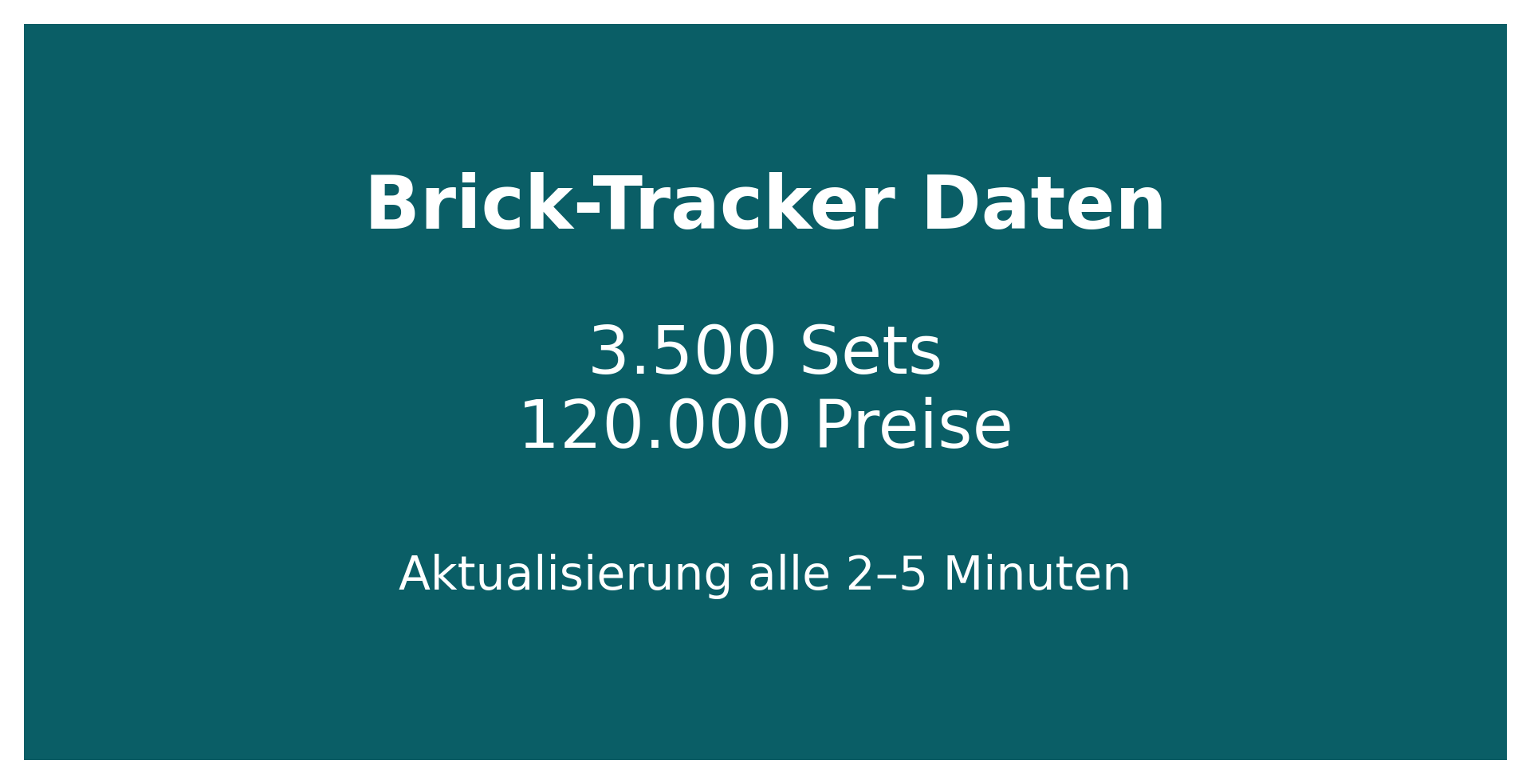 Brick-Tracker Daten: 4.700 Sets & 120.000 Preise im Überblick - Brick ...