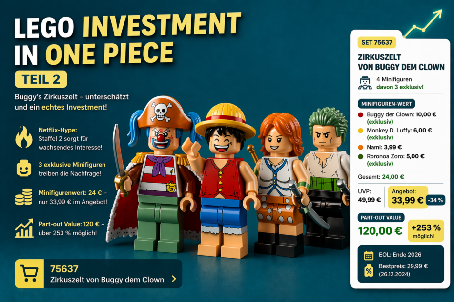 LEGO One Piece 75637 Investment